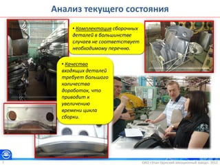 ОАО «Улан-Удэнский авиационный завод». 20127
Анализ текущего состояния
• Комплектация сборочных
деталей в большинстве
случаев не соответствует
необходимому перечню.
• Качество
входящих деталей
требует большого
количества
доработок, что
приводит к
увеличению
времени цикла
сборки.
 