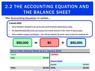 2.2 The Accounting Equation and the Balance Sheet | PPTX