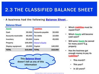 classified balance sheet