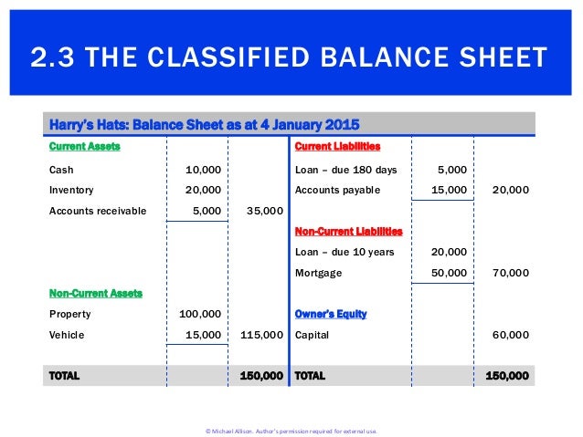 balance sheet for 3 years