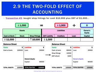 2.9 The Two-Fold Effect of Accounting | PPTX