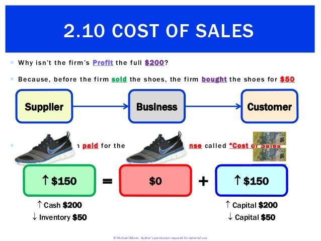 2 10 cost of sales sales cost