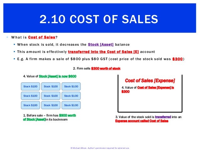 what is cost of sales
