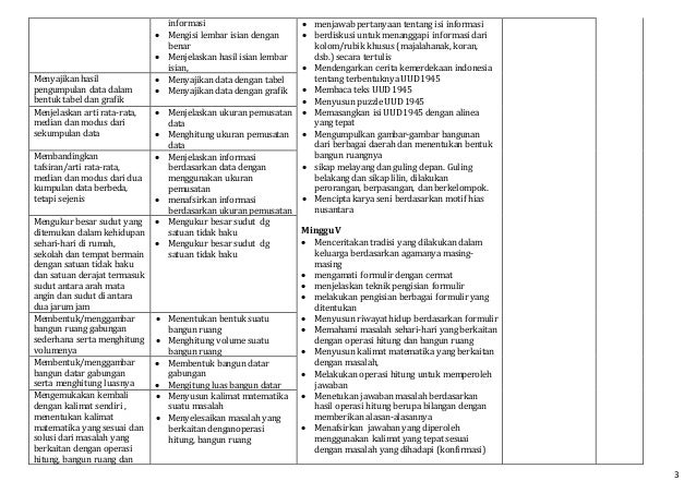 2. silabus bhinneka tunggal ika kelas vi ok