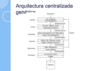 Arquitectura centralizada
genérica
 