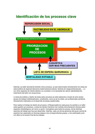 11
Además, se están abordando también otros procesos, ya sea relacionados directamente con áreas de
salud pública de especial relevancia (tuberculosis,brucelosis, factores de riesgocardiovascular, ...) o
con otros aspectos de interés debido a su novedad o a la necesidad de valorar sufactibilidad (Ej.
tratamiento del dolor con acupuntura).
La tarea de análisis y diseño de todos estos procesos se está realizando a través de otros tantos
grupos de trabajo multidisciplinares, constituidos, como ya se ha citado, por profesionales sanitarios
directamente implicados en el desarrollo de tareas asistenciales.
Para realizar el trabajo de diseño de procesos, el Responsable de cada grupo ha asistido a un taller
sobre gestión por procesos, y todos los demás miembros han recibido documentación diversa sobre
aspectos metodológicos,así como un guión, homogéneo para todos los grupos, de las distintas
sesiones de trabajo que hay que desarrollar. Además, cada una de las personas del grupo central de
expertos han asesorado en diversas etapas a los correspondientes grupos, y han participado junto
con ellos en la revisión final de los trabajos.
PPRRIIOORRIIZZAACCIIOONN
DDEE
PPRROOCCEESSOOSS
CCAASSUUIISSTTIICCAA
GGDDRR MMAASS FFRREECCUUEENNTTEESS
RREEPPEERRCCUUSSIIOONN SSOOCCIIAALL
MMAAPPAA DDEE PPRROOCCEESSOOSS AASSIISSTTEENNCCIIAALLEESS PPRRIIOORRIIZZAADDOOSS
FFAACCTTIIBBIILLIIDDAADD EENN EELL AABBOORRDDAAJJEE
MMOORRTTAALLIIDDAADD EEVVIITTAABBLLEE
LLIISSTTAA DDEE EESSPPEERRAA QQUUIIRRUURRGGIICCAA
IIddeennttiiffiiccaacciióónn ddee llooss pprroocceessooss ccllaavvee
 