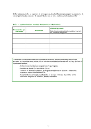 21
En las tablas siguientes se exponen, de forma general, las plantillas apropiadas para la descripción de
los componentes del proceso y de las actividades que se van a realizar durante su desarrollo.
TABLA 4.- COMPONENTES DEL PROCESO: PROFESIONALES Y ACTIVIDADES
Profesionales que
intervienen
Actividades
Criterios de Calidad:
Especificaciones o cualidades que deben cumplir
las actividades del proceso
En esta relación de profesionales y actividades es necesario definir con detalle y precisión los
requisitos de calidad de estas últimas, por lo cual resulta imprescindible describir en cada proceso los
siguientes apartados:
- Indicaciones diagnósticas,terapeúticas y/o quirúrgicas.
- Criterios de derivación, hospitalización, etc.
- Tiempos de demora diagnóstica, quirúrgica oterapeútica en relación a estándares
aceptados según criterios científicos.
- Recomendaciones terapéuticas basadas en la mejor evidencia disponible, con la
indicación del grado de evidencia, en caso necesario.
 