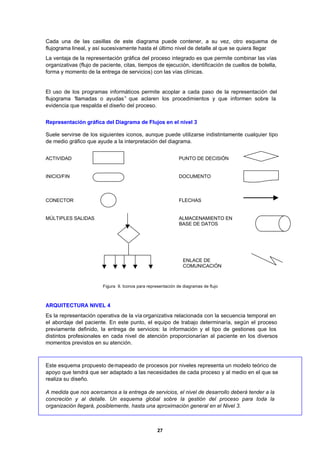 27
Cada una de las casillas de este diagrama puede contener, a su vez, otro esquema de
flujograma lineal, y así sucesivamente hasta el último nivel de detalle al que se quiera llegar.
La ventaja de la representación gráfica del proceso integrado es que permite combinar las vías
organizativas (flujo de paciente, citas, tiempos de ejecución, identificación de cuellos de botella,
forma y momento de la entrega de servicios) con las vías clínicas.
El uso de los programas informáticos permite acoplar a cada paso de la representación del
flujograma “llamadas o ayudas” que aclaren los procedimientos y que informen sobre la
evidencia que respalda el diseño del proceso.
Representación gráfica del Diagrama de Flujos en el nivel 3
Suele servirse de los siguientes iconos, aunque puede utilizarse indistintamente cualquier tipo
de medio gráfico que ayude a la interpretación del diagrama.
ACTIVIDAD PUNTO DE DECISIÓN
INICIO/FIN DOCUMENTO
CONECTOR FLECHAS
MÚLTIPLES SALIDAS ALMACENAMIENTO EN
BASE DE DATOS
ENLACE DE
COMUNICACIÓN
Figura 9. Iconos para representación de diagramas de flujo
ARQUITECTURA NIVEL 4
Es la representación operativa de la vía organizativa relacionada con la secuencia temporal en
el abordaje del paciente. En este punto, el equipo de trabajo determinaría, según el proceso
previamente definido, la entrega de servicios: la información y el tipo de gestiones que los
distintos profesionales en cada nivel de atención proporcionarían al paciente en los diversos
momentos previstos en su atención.
Este esquema propuesto demapeado de procesos por niveles representa un modelo teórico de
apoyo que tendrá que ser adaptado a las necesidades de cada proceso y al medio en el que se
realiza su diseño.
A medida que nos acercamos a la entrega de servicios, el nivel de desarrollo deberá tender a la
concreción y al detalle. Un esquema global sobre la gestión del proceso para toda la
organización llegará, posiblemente, hasta una aproximación general en el Nivel 3.
 