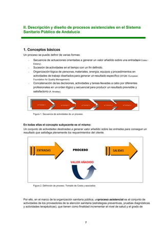 7
II. Descripción y diseño de procesos asistenciales en el Sistema
Sanitario Público de Andalucía
1. Conceptos básicos
Un proceso se puede definir de varias formas:
- Secuencia de actuaciones orientadas a generar un valor añadido sobre una entrada(JM Costa i
Estany).
- Sucesión de actividades en el tiempo con un fin definido.
- Organización lógica de personas,materiales, energía, equipos y procedimientos en
actividades de trabajo diseñados para generar un resultado específico (EFQM- European
Foundation for Quality Management).
- Concatenación de las decisiones, actividades y tareas llevadas a cabo por diferentes
profesionales en unorden lógico y secuencial para producir un resultado previsible y
satisfactorio (A. Arcelay).
Figura 1. Secuencia de actividades de un proceso.
En todas ellas el concepto subyacente es el mismo:
Un conjunto de actividades destinadas a generar valor añadido sobre las entradas para conseguir un
resultado que satisfaga plenamente los requerimientos del cliente.
Figura 2. Definición de proceso. Tomado de Costa y asociados
Por ello, en el marco de la organización sanitaria pública, unproceso asistencial es el conjunto de
actividades de los proveedores de la atención sanitaria (estrategias preventivas, pruebas diagnósticas
y actividades terapéuticas), que tienen como finalidad incrementar el nivel de salud y el grado de
ACTIVIDAD 1 ACTIVIDAD 2 ACTIVIDAD 3 ACTIVIDAD 4 ACTIVIDAD 5
ENTRADAS PROCESO SALIDAS
VALOR AÑADIDO
 