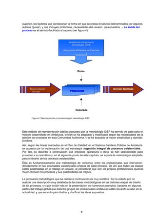 9
superior, los factores que condicionan la forma en que se presta el servicio (denominados por algunos
autores 'guías'), y que incluyen protocolos, necesidades del usuario, presupuestos, .... La salida del
proceso es el servicio facilitado al usuario (ver figura 4).
Figura 4. Descripción de un proceso según metodología IDEF
Este método de representación básico propuesto por la metodología IDEF ha servido de base para el
modelo desarrollado en Andalucía, si bien se ha adaptado y modificado según las necesidades de la
gestión por procesos en esta Comunidad Autónoma, y se ha buscado la mayor simplicidad y claridad
posibles.
Así, según las líneas marcadas en el Plan de Calidad, en el Sistema Sanitario Público de Andalucía
se apuesta por la implantación de una estrategia degestión integral de procesos asistenciales.
Por ello, se describe a continuación qué procesos operativos o clave se han seleccionado para
proceder a su reanálisis y, en el siguiente punto de este capítulo, se expone la metodología adoptada
para el diseño de los procesos asistenciales.
Ésta es fundamentalmente una metodología de consenso entre los profesionales que intervienen
directamente en las actividades asistenciales propias de cada proceso. De ahí que todas las etapas
estén sustentadas en el trabajo en equipo, al considerar que son los propios profesionales quienes
mejor conocen los procesos y sus posibilidades de mejora.
La propuesta metodológica que se realiza a continuación es muy sintética. Se ha optado por no
realizar una descripción muy detallada de las bases metodológicas en las distintas etapas de diseño
de los procesos, y sí por incidir más en la presentación de numerosos ejemplos, basados en algunas
partes del trabajo global que distintos grupos de profesionales andaluces están llevando a cabo en la
actualidad, y que servirán para ilustrar y clarificar las ideas expuestas.
Requerimiento
servicio PROCESO
Servicio facilitado
Guías
Recursos
Arquitectura de procesos
metodología IDEF
(Integration Definition for Function
Modelling)
 