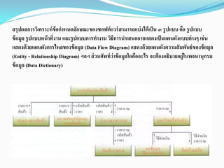 สรุปผลการวิเคราะห์ข้อกําหนดลักษณะของซอฟต์แวร์สามารถแบ่งได้เป็น ๓ รูปแบบ คือ รูปแบบ
ข้อมูล รูปแบบหน้าที่งาน และรูปแบบการทํางาน วิธีการนําเสนออาจแสดงเป็นแผนผังแบบต่างๆ เช่น
แสดงด้วยแผนผังการไหลของข้อมูล (Data Flow Diagram) แสดงด้วยแผนผังความสัมพันธ์ของข้อมูล
(Entity - Relationship Diagram) ฯลฯ ส่วนศัพท์ว่าข้อมูลใดคืออะไร จะต้องอธิบายอยู่ในพจนานุกรม
ข้อมูล (Data Dictionary)
 