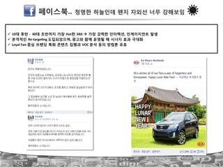 페이스북.. 청명한 하늘인데 왠지 자외선 너무 강해보임
!  10대 후반 ?!!40대 초반까지 가장 Hot한 SNS!" 가장 강력한 인터렉션, 인게이지먼트 발생!
!  본격적인 Re?targeLng!도입되었으며,!광고와 함께 운영될 때 시너지 효과 극대화!
!  Loyal!Fan!중심 브랜딩 특화 콘텐츠 집행과 VOC!분석 등의 방법론 유효!
 