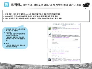 트위터.. 대한민국- 여의도만 맑음/ 세계-지역에 따라 맑거나 흐림
!  20대 후반 ?!!40대 초반 열정적!user!&!유명인/인플루언서 중심 여전히 활발한 활용!
!  hashtag!기반 단문 or!타 SNS!연계 메시지 버즈 및 CS,!유저 네트워킹 형태 유효!
!  ’15년 본격적인 광고 채널화 " 타겟팅 메시지 집행 &!Lmely 정보성 뉴스 확산 활용!
#  페이스북 따라하기 & 광고 채널
화 & 월드컵 모멘텀!
#  대한민국!
? 지속적인 사용자 이탈 및 후발
주자 진입 장벽 높음!
? 오프라인 영향력이 곧 온라인
영향력!"!이를 역으로 활용할 수
도..!
#  세계!
? 아시아, 중동, 영미권 중심으로
여전히 hot한 채널
 
