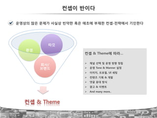 회사/
브랜드!
환경!
타깃!
컨셉 & Theme
컨셉이 반이다
운영상의 많은 문제가 사실상 빈약한 혹은 애초에 부재한 컨셉-전략에서 기인한다
컨셉 & Theme에 따라…
$  채널 선택 및 운영 방향 정립
$  운영 Tone & Manner 설정
$  이미지, 프로필, UI 세팅
$  컨텐츠 기획 & 개발
$  댓글 응대 방식
$  광고 & 이벤트 
$  And many more..
 