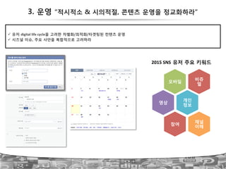 3. 운영 “적시적소 & 시의적절, 콘텐츠 운영을 정교화하라”
47
!  유저 digital!life!cycle을 고려한 차별화/최적화/타겟팅된 컨텐츠 운영!
!  시즈널 이슈, 주요 사안을 복합적으로 고려하라
비쥬
얼!
2015!SNS 유저 주요 키워드!
모바일!
영상!
개인!
정보!
채널
이해!
참여!
 