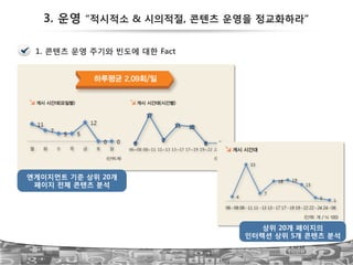 3. 운영 “적시적소 & 시의적절, 콘텐츠 운영을 정교화하라”
48
1. 콘텐츠 운영 주기와 빈도에 대한 Fact
엔게이지먼트 기준 상위 20개
페이지 전체 콘텐츠 분석
상위 20개 페이지의
인터렉션 상위 5개 콘텐츠 분석
 