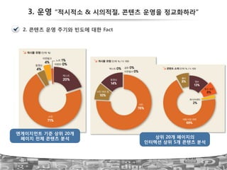 3. 운영 “적시적소 & 시의적절, 콘텐츠 운영을 정교화하라”
49
2. 콘텐츠 운영 주기와 빈도에 대한 Fact
엔게이지먼트 기준 상위 20개
페이지 전체 콘텐츠 분석
 상위 20개 페이지의
인터렉션 상위 5개 콘텐츠 분석
 