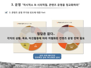 3. 운영 “적시적소 & 시의적절, 콘텐츠 운영을 정교화하라”
50
3. 콘텐츠 운영 주기와 빈도에 대한 Fact
상위 20개 페이지의
인터렉션 상위 5개 콘텐츠 분석
정답은 없다..!!
각자의 상황, 목표, 타깃활동에 따라 차별화된 컨텐츠 운영 전략 필요!
 