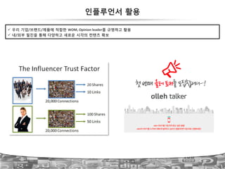 59
인플루언서 활용
!  우리 기업/브랜드/제품에 적합한 WOM,!Opinion!leader를 규명하고 활용!
!  내/외부 필진을 통해 다양하고 새로운 시각의 컨텐츠 확보
 