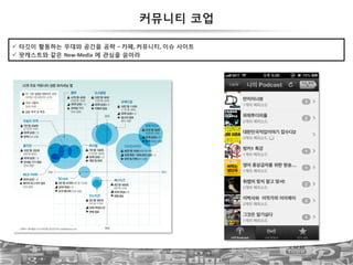 60
커뮤니티 코업
!  타깃이 활동하는 무대와 공간을 공략 –!카페,!커뮤니티,!이슈 사이트
!  팟캐스트와 같은 New?Media 에 관심을 쏟아라
 