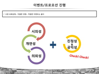 61
이벤트/프로모션 진행
시의성
개연성
의외성
진정성!
&!
공익성
Check!!Check!
!  시장 포화상태… 치열한 경쟁… 적절한 이벤트는 옳다
 