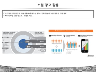 64
소셜 광고 활용
!  오가닉리치의 극단적 저하 상황에서 광고는 필수…!전략 단부터 이를 염두한 기획 필요!
!  RetargeLng,!노출 정교화…!세일즈 리드
 