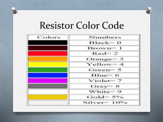 Resistor Color Code
 