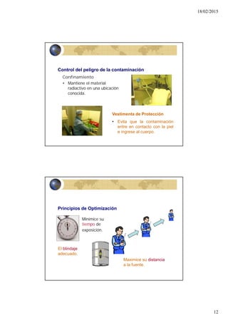 18/02/2015
12
Confinamiento
• Mantiene el material
radiactivo en una ubicación
conocida.
Control del peligro de la contaminación
Vestimenta de Protección
• Evita que la contaminación
entre en contacto con la piel
e ingrese al cuerpo.
Principios de Optimización
Minimice su
tiempo de
exposición.
Maximice su distancia
a la fuente.
El blindaje
adecuado.
 