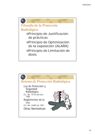 18/02/2015
14
Filosofía de la Protección
Radiológica
Principio de Justificación
de prácticas
Principio de Optimización
de la exposición (ALARA)
Principio de Limitación de
dosis
Sistema de Protección Radiológica
Ley de Protección y
Seguridad
Radiológica
D.L. No. 19172 del año
1982
Reglamentos de la
Ley
D.S. No. 24483 de 1997
Otras Normativas
 