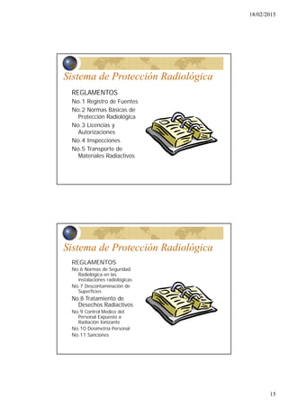 18/02/2015
15
Sistema de Protección Radiológica
REGLAMENTOS
No.1 Registro de Fuentes
No.2 Normas Básicas de
Protección Radiológica
No.3 Licencias y
Autorizaciones
No.4 Inspecciones
No.5 Transporte de
Materiales Radiactivos
Sistema de Protección Radiológica
REGLAMENTOS
No.6 Normas de Seguridad
Radiológica en las
instalaciones radiológicas
No.7 Descontaminación de
Superficies
No.8 Tratamiento de
Desechos Radiactivos
No.9 Control Medico del
Personal Expuesto a
Radiación Ionizante
No.10 Dosimetría Personal
No.11 Sanciones
 