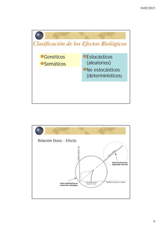 18/02/2015
6
Clasificación de los Efectos Biológicos
Genéticos
Somáticos
Estocásticos
(aleatorios)
No estocásticos
(deterministicos)
Relación Dosis - Efecto
Dosis donde se han
observado cánceres
Dosis significativas en
protección radiológica
 