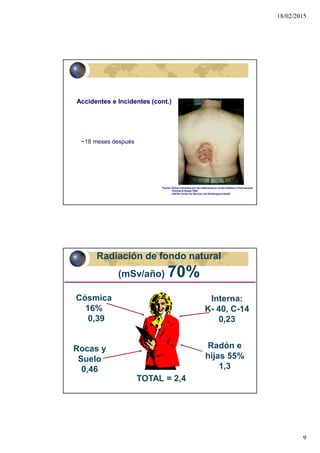 18/02/2015
9
17
Accidentes e Incidentes (cont.)
~18 meses después
Fuente: Daños inducidos por las radiaciones en la piel debidos a Fluoroscopia
Thomas B Shope 1995
USFDA Center for Devices and Radiological Health
Radiación de fondo natural
(mSv/año) 70%
Radón e
hijas 55%
1,3
Interna:
K- 40, C-14
0,23
Rocas y
Suelo
0,46
TOTAL = 2,4
Cósmica
16%
0,39
 