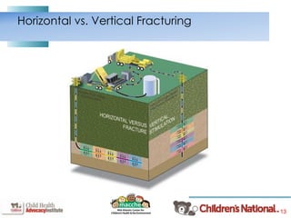13
Horizontal vs. Vertical Fracturing
 