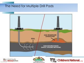 16
The Need for Multiple Drill Pads
 
