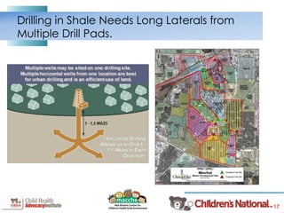 17
Drilling in Shale Needs Long Laterals from
Multiple Drill Pads.
 
