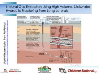 21
Natural Gas Extraction Using High Volume, Slickwater
Hydraulic Fracturing from Long Laterals
UsedwithpermissionfromProPublica
http://www.propublica.org/special/hydraulic-fracturing-national
 