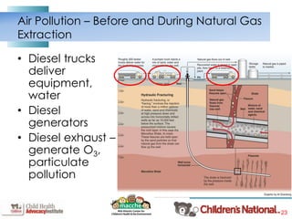 23
Air Pollution – Before and During Natural Gas
Extraction
• Diesel trucks
deliver
equipment,
water
• Diesel
generators
• Diesel exhaust –
generate O3,
particulate
pollution
 