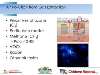 27
Air Pollution from Gas Extraction
• Precursors of ozone
(O3)
• Particulate matter
• Methane (CH4)
– Potent GHG
• VOCs
• Radon
• Other air toxics
 