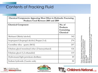 35
Contents of Fracking Fluid
Chemical Components Appearing Most Often in Hydraulic Fracturing
Products Used Between 2005 and 2009
Chemical Component No. of
Products
Containing
Chemical
Methanol (Methyl alcohol) 342
Isopropanol (Isopropyl alcohol, Propan-2-ol) 274
Crystalline silica - quartz (SiO2) 207
Ethylene glycol monobutyl ether (2-butoxyethanol) 126
Ethylene glycol (1,2-ethanediol) 119
Hydrotreated light petroleum distillates 89
Sodium hydroxide (Caustic soda) 80
From:ChemicalsUsedinHydraulicFracturing
UnitedStatesHouseofRepresentatives
CommitteeonEnergyandCommerce
MinorityStaff
April2011
http://democrats.energycommerce.house.gov/sites/default/files/documents/Hy
draulic%20Fracturing%20Report%204.18.11.pdf
 