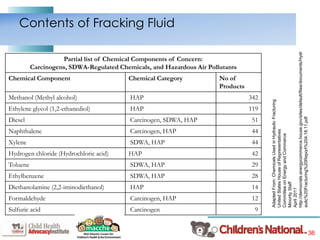36
Contents of Fracking Fluid
AdaptedFrom:ChemicalsUsedinHydraulicFracturing
UnitedStatesHouseofRepresentatives
CommitteeonEnergyandCommerce
MinorityStaff
April2011
http://democrats.energycommerce.house.gov/sites/default/files/documents/Hydr
aulic%20Fracturing%20Report%204.18.11.pdf
Partial list of Chemical Components of Concern:
Carcinogens, SDWA-Regulated Chemicals, and Hazardous Air Pollutants
Chemical Component Chemical Category No of
Products
Methanol (Methyl alcohol) HAP 342
Ethylene glycol (1,2-ethanediol) HAP 119
Diesel Carcinogen, SDWA, HAP 51
Naphthalene Carcinogen, HAP 44
Xylene SDWA, HAP 44
Hydrogen chloride (Hydrochloric acid) HAP 42
Toluene SDWA, HAP 29
Ethylbenzene SDWA, HAP 28
Diethanolamine (2,2-iminodiethanol) HAP 14
Formaldehyde Carcinogen, HAP 12
Sulfuric acid Carcinogen 9
 