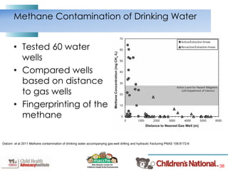 38
Methane Contamination of Drinking Water
Osborn et al 2011 Methane contamination of drinking water accompanying gas-well drilling and hydraulic fracturing PNAS 108:8172-6
• Tested 60 water
wells
• Compared wells
based on distance
to gas wells
• Fingerprinting of the
methane
 