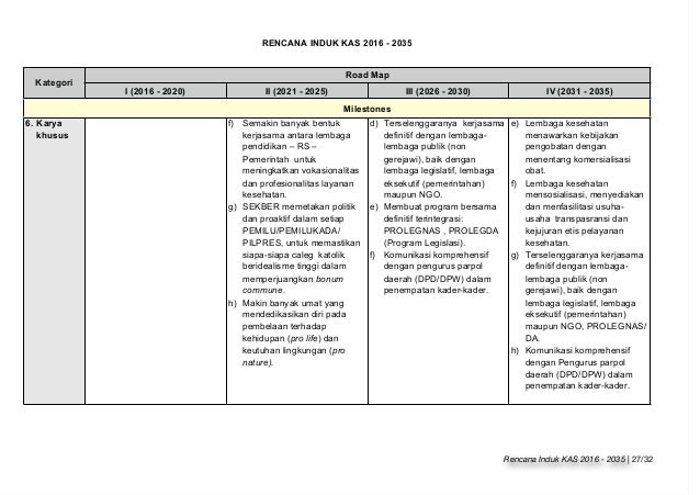Road Map RIKAS