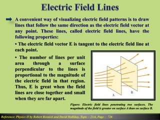 A convenient way of visualizing electric field patterns is to draw
lines that follow the same direction as the electric field vector at
any point. These lines, called electric field lines, have the
following properties:
• The electric field vector E is tangent to the electric field line at
each point.
Reference: Physics II by Robert Resnick and David Halliday, Topic – 23.6, Page – 726
• The number of lines per unit
area through a surface
perpendicular to the lines is
proportional to the magnitude of
the electric field in that region.
Thus, E is great when the field
lines are close together and small
when they are far apart.
Figure: Electric field lines penetrating two surfaces. The
magnitude of the field is greater on surface A than on surface B.
 
