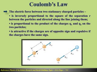 The electric force between two stationary charged particles –
• is inversely proportional to the square of the separation r
between the particles and directed along the line joining them;
• is proportional to the product of the charges q1 and q2 on the
two particles;
• is attractive if the charges are of opposite sign and repulsive if
the charges have the same sign.
Reference: Physics II by Robert Resnick and David Halliday, Topic – 23.3, Page – 713
 