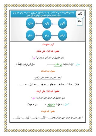 ‫معلوماتك‬ ‫أثري‬
‫املكان‬ ‫على‬ ‫الدال‬ ‫فيه‬ ‫املفعول‬
*‫باستعمال‬ ‫للمكان‬ ‫فيه‬ ‫املفعول‬ ‫نعني‬‫أين‬*
* : ‫مثال‬ُ‫ة‬َ‫ط‬ِ‫ْق‬‫ل‬َ‫ا‬ ِ‫ت‬َّ‫ـد‬‫ـ‬َ‫ت‬ْ‫ر‬ِ‫ا‬ِ‫ْف‬‫ل‬َْ‫أْل‬ ‫إىل‬-‫؟‬ ُ‫ة‬َّ‫ط‬ِ‫الق‬ ِ‫ت‬َّ‫تد‬‫ر‬‫ا‬ ‫أين‬ ‫إىل‬
‫للمكان‬ ‫فيه‬ ‫مفعول‬
*: ‫املكان‬ ‫على‬ ‫الدالة‬ ‫ات‬‫ر‬‫العبا‬ ‫بعض‬
َ‫ْف‬‫ل‬َ‫خ‬...-...َ‫ت‬َْ‫َت‬-....َ‫ام‬َ‫َم‬‫أ‬-....َ‫و‬ْ‫ذ‬ِ‫ح‬–... ِ‫ب‬ِ‫ان‬َِ‫ِب‬–...َ‫ق‬ْ‫و‬َ‫ـ‬‫ف‬-.........
‫الزمان‬ ‫على‬ ‫الدال‬ ‫فيه‬ ‫ـول‬‫ع‬‫املف‬
‫في‬ ‫املفعول‬ ‫نعني‬‫ه‬َ"‫ـ‬‫ـ‬‫ب‬ ‫الزمان‬ ‫على‬ ‫الدال‬َ‫مَت‬"
: ‫*مثال‬ُ‫ت‬ْ‫و‬َ‫ح‬َ‫ص‬.‫م‬ْ‫و‬َ‫ـ‬‫ي‬ َ‫ح‬ْ‫ب‬ُ‫ص‬-‫؟‬ُ‫صحوت‬ ‫مَت‬
‫للزمان‬ ‫فيه‬ ‫مفعول‬
َ‫ات‬َ‫ذ‬ :‫الزمان‬ ‫على‬ ‫الدالة‬ ‫ات‬‫ر‬‫العبا‬ ‫بعض‬ *....-....ُ‫ذ‬ْ‫ن‬ُ‫م‬-....َ‫م‬ْ‫و‬َ‫ـ‬‫ي‬-.....َ‫ل‬ْ‫ب‬َ‫ـ‬‫ق‬-.....َ‫د‬ْ‫ع‬َ‫ـ‬‫ب‬
 