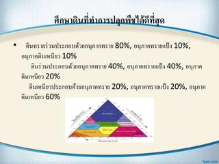 ศึกษาึϸนที่ทาการปลุกพืชได้ดีที่สุด
• ึϸนทรายร่วนประกอบด้วยอนุภาคทราย 80%, อนุภาคทรายแป้ง 10%,
อนุภาคึϸนเหนียว 10%
ึϸนร่วนประกอบด้วยอนุภาคทราย 40%, อนุภาคทรายแป้ง 40%, อนุภาค
ึϸนเหนียว 20%
ึϸนเหนียวประกอบด้วยอนุภาคทราย 20%, อนุภาคทรายแป้ง 20%, อนุภาค
ึϸนเหนียว 60%
 