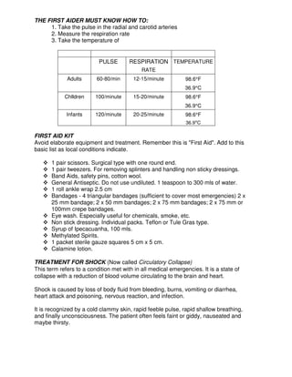 THE FIRST AIDER MUST KNOW HOW TO:
1. Take the pulse in the radial and carotid arteries
2. Measure the respiration rate
3. Take the temperature of
PULSE RESPIRATION TEMPERATURE
RATE
Adults 60-80/min 12-15/minute 98.6°F
36.9°C
Chlldren 100/minute 15-20/minute 98.6°F
36.9°C
Infants 120/minute 20-25/minute 98.6°F
36.9°C
FIRST AID KIT
Avoid elaborate equipment and treatment. Remember this is "First Aid". Add to this
basic list as local conditions indicate.
1 pair scissors. Surgical type with one round end.
1 pair tweezers. For removing splinters and handling non sticky dressings.
Band Aids, safety pins, cotton wool.
General Antiseptic. Do not use undiluted. 1 teaspoon to 300 mls of water.
1 roll ankle wrap 2.5 cm
Bandages - 4 triangular bandages (sufficient to cover most emergencies) 2 x
25 mm bandage; 2 x 50 mm bandages; 2 x 75 mm bandages; 2 x 75 mm or
100mm crepe bandages.
Eye wash. Especially useful for chemicals, smoke, etc.
Non stick dressing. Individual packs. Teflon or Tule Gras type.
Syrup of Ipecacuanha, 100 mls.
Methylated Spirits.
1 packet sterile gauze squares 5 cm x 5 cm.
Calamine lotion.
TREATMENT FOR SHOCK (Now called Circulatory Collapse)
This term refers to a condition met with in all medical emergencies. It is a state of
collapse with a reduction of blood volume circulating to the brain and heart.
Shock is caused by loss of body fluid from bleeding, burns, vomiting or diarrhea,
heart attack and poisoning, nervous reaction, and infection.
It is recognized by a cold clammy skin, rapid feeble pulse, rapid shallow breathing,
and finally unconsciousness. The patient often feels faint or giddy, nauseated and
maybe thirsty.
 