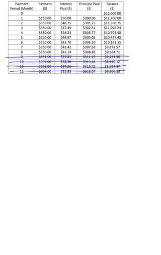 2.1   analyzing loans