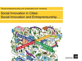 "Social entrepreneurship and sustainable food" workshop
Social Innovation in Cities:
Social Innovation and Entrepreneurship…
François Jégou, 6/2/15
 