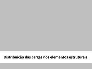 Distribuição das cargas nos elementos estruturais.
 